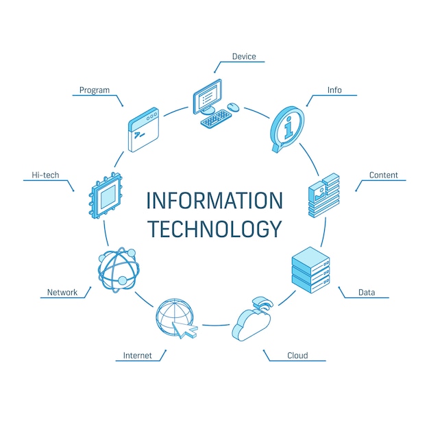 Wektor koncepcja izometryczny technologii informacyjnej. połączone ikony 3d linii. zintegrowany system projektowania infografik okręgu. urządzenie, it, symbole chmury treści