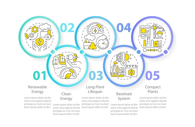 Korzystanie z zalet energii geotermalnej koło infografiki szablonu