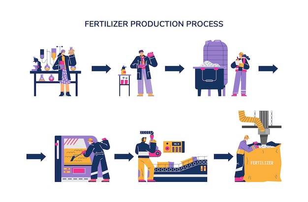 Wektor proces produkcji nawozów płaski wektor ilustracja na białym tle