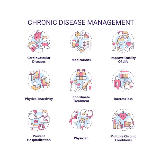 Zestaw ikon koncepcji zarządzania chorobami przewlekłymi