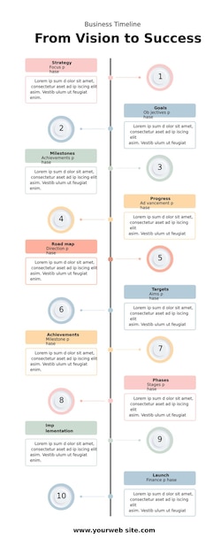 PSD étapes de la chronologie du processus conception infographique psd