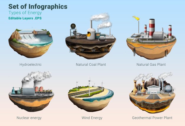 PSD reihe von infografik-energiearten