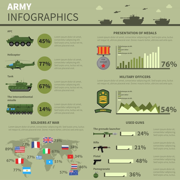 Vecteur gratuit bannière de rapport informatique des forces militaires de l&#39;armée