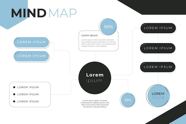 Concept de carte mentale