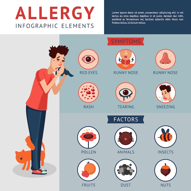 Vecteur gratuit concept d'infographie d'allergie