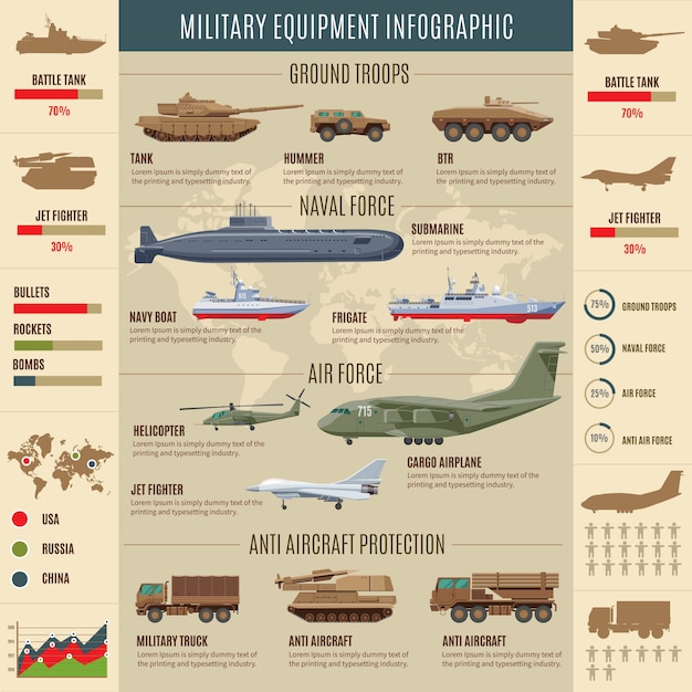 Vecteur gratuit concept d'infographie de transport militaire