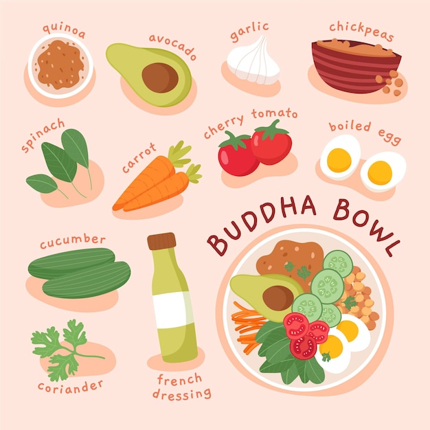 Concept de recette de bol de Bouddha