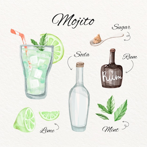 Vecteur gratuit concept de recette de mojito aquarelle