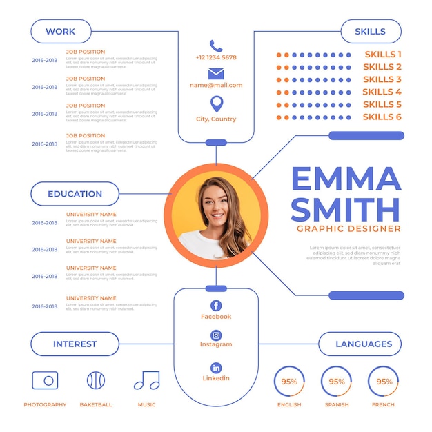 Curriculum vitae en ligne