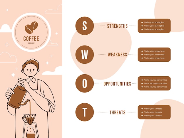 Diagramme SWOT de café bicolore dessiné à la main