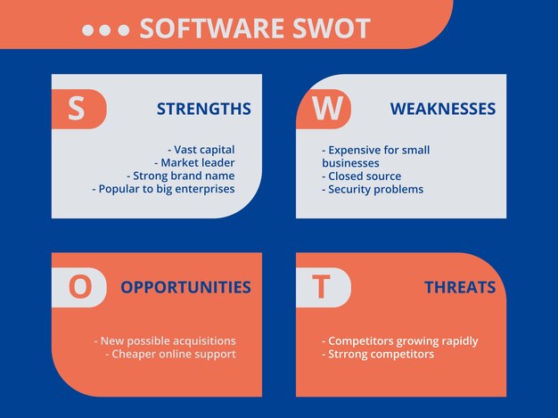 Diagramme SWOT de logiciel de conception plate en deux tons