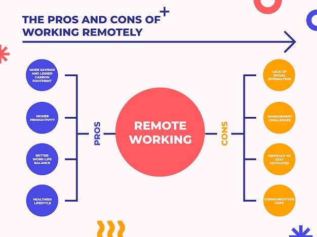 Diagramme de travail à distance moderne