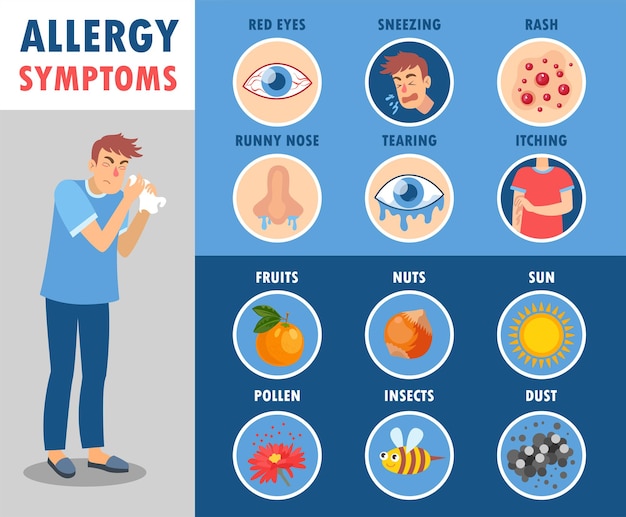 Vecteur gratuit ensemble d'illustration de dessin animé de symptômes d'allergie