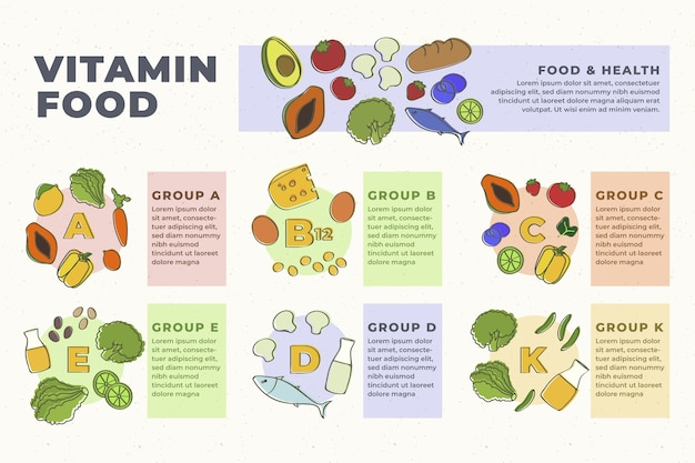 Vecteur gratuit infographie des aliments vitaminés