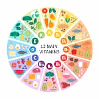 Vecteur gratuit infographie des aliments vitaminés