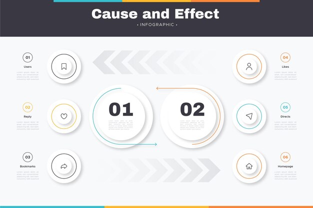 Infographie de cause à effet au design plat