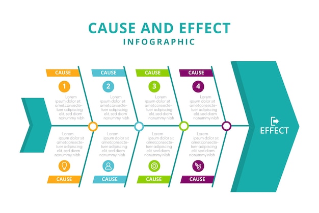 Infographie de cause à effet