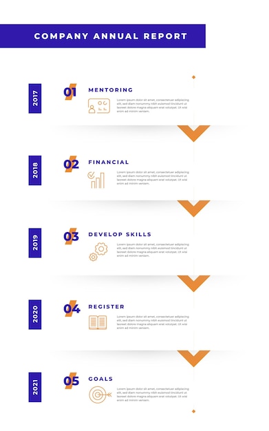 Infographie de la chronologie du design plat