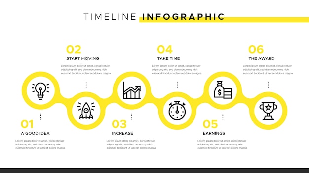 Infographie de la chronologie avec des éléments jaunes