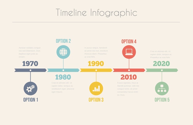 Infographie de la chronologie rétro