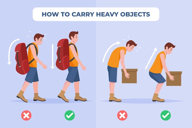 Vecteur gratuit infographie de correction de posture à plat