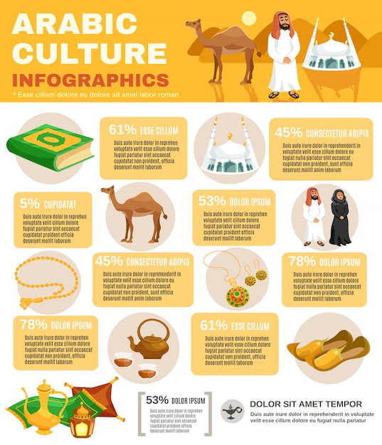 Vecteur gratuit infographie de la culture arabe