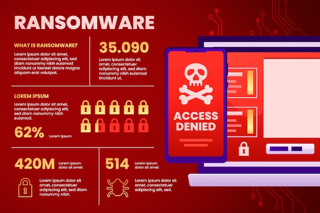 Vecteur gratuit infographie dégradée sur les ransomwares