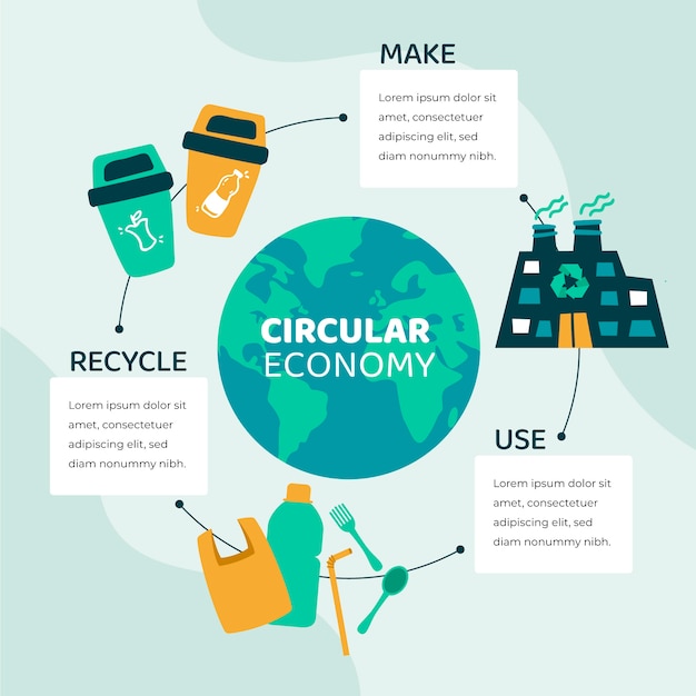 Vecteur gratuit infographie de l'économie circulaire au design plat dessiné à la main