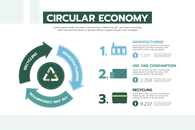 Vecteur gratuit infographie de l'économie circulaire design plat