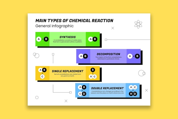 Infographie générale de la chimie plate géométrique