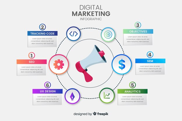 Infographie marketing numérique