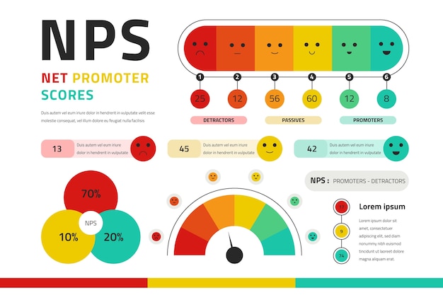 Vecteur gratuit infographie nps design plat