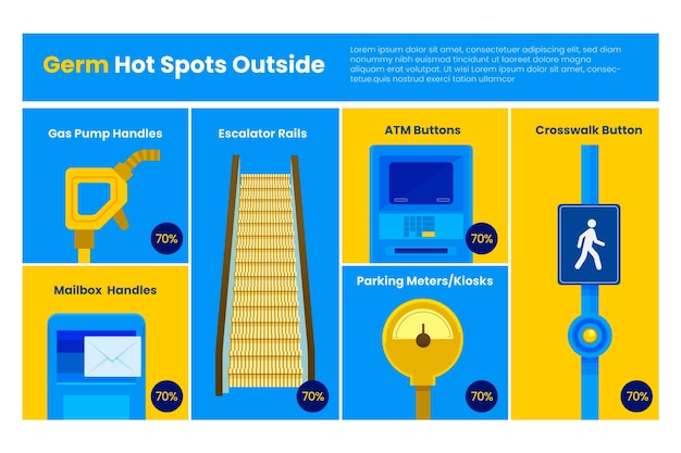 Vecteur gratuit infographie des points chauds des germes