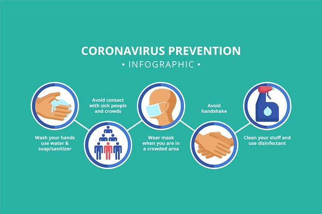 Vecteur gratuit infographie sur la prévention de la pandémie de coronavirus