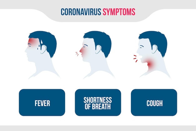 Vecteur gratuit infographie des symptômes du coronavirus