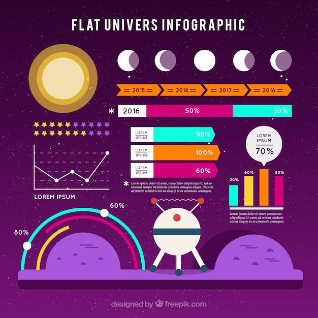 infographique plat à propos de la galaxie