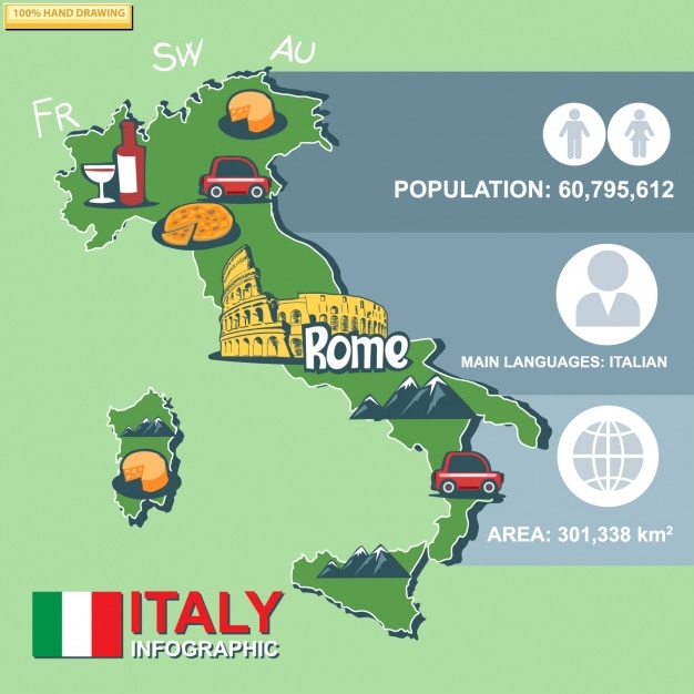 Vecteur gratuit infography sur l&#39;italie, le tourisme