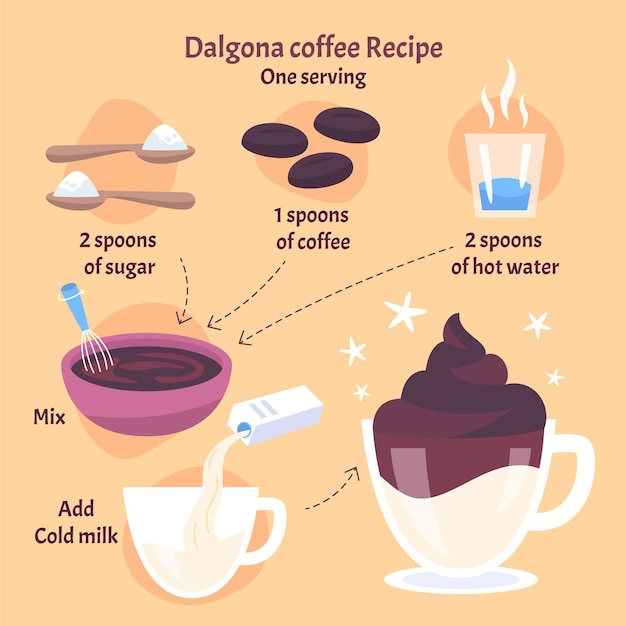 Vecteur gratuit ingrédients de la recette du café dalgona illustrés