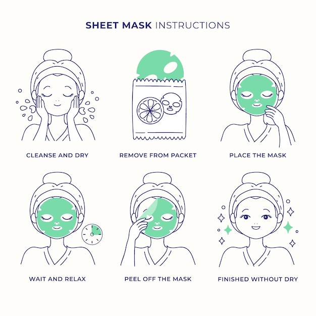 Jeu d'instructions de masque de feuille