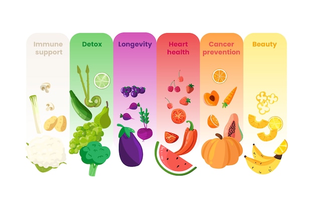 Vecteur gratuit mangez une infographie arc-en-ciel avec des aliments sains