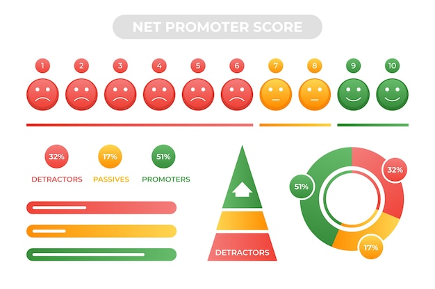 Vecteur gratuit modèle de conception infographique dégradé nps