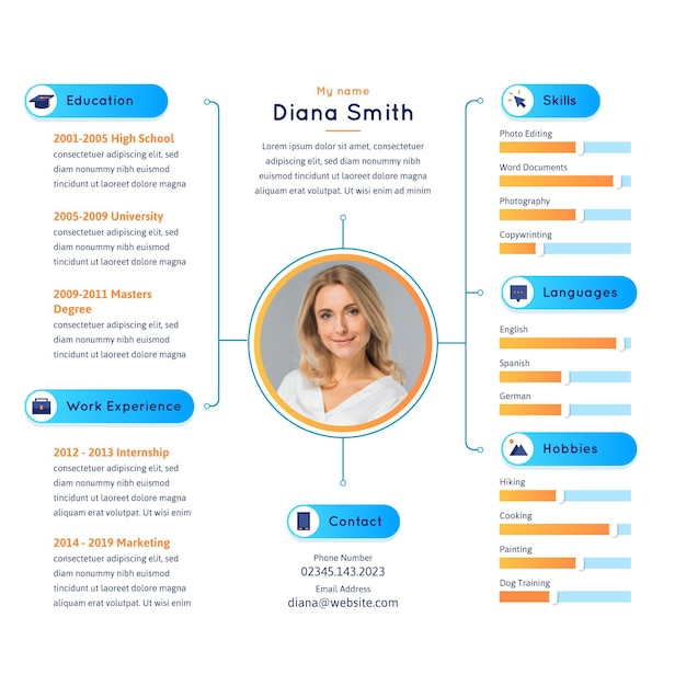 Modèle de CV en ligne