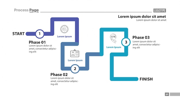 Vecteur gratuit modèle de diapositives à trois phases