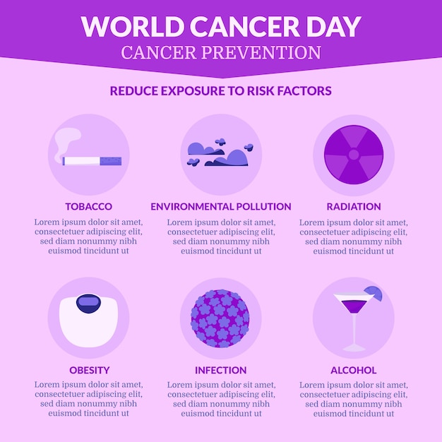 Vecteur gratuit modèle d'infographie sur le cancer plat