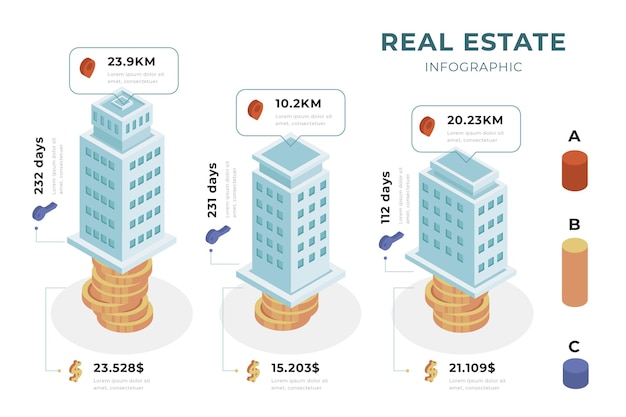 Vecteur gratuit modèle d'infographie immobilière isométrique