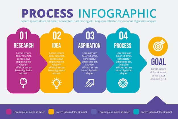 Modèle d'infographie de processus plat