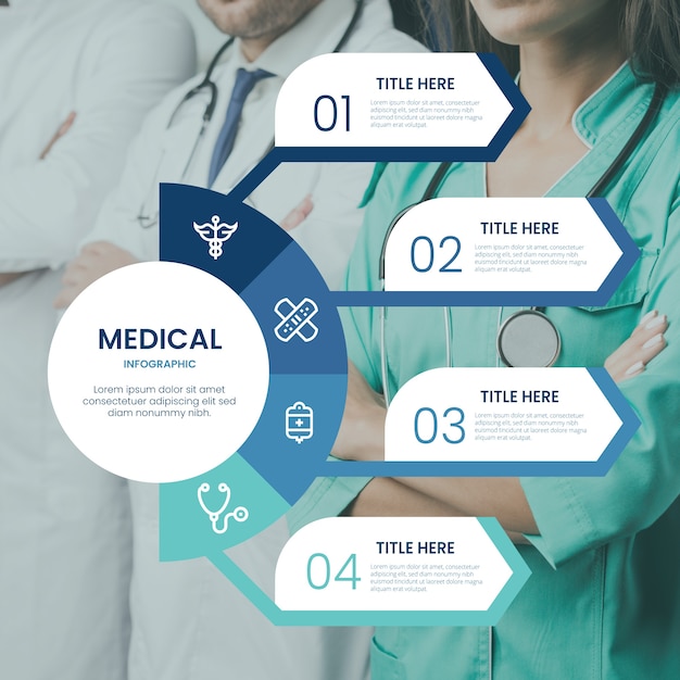 Processus de présentation d'infographie médicale