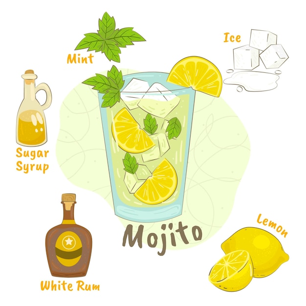 Vecteur gratuit recette de mojito dessiné à la main