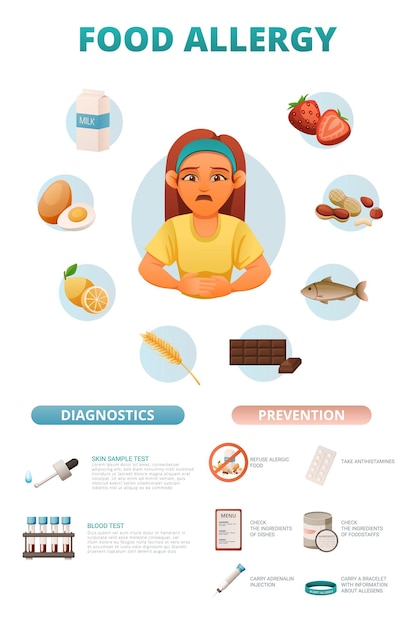 Vecteur gratuit symptômes d'allergie et affiche infographique de traitement avec allergènes alimentaires diagnostic de femme malade et étapes de prévention illustration vectorielle de dessin animé