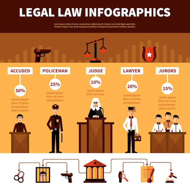 Vecteur gratuit système de droit juridique infographie plate bannière